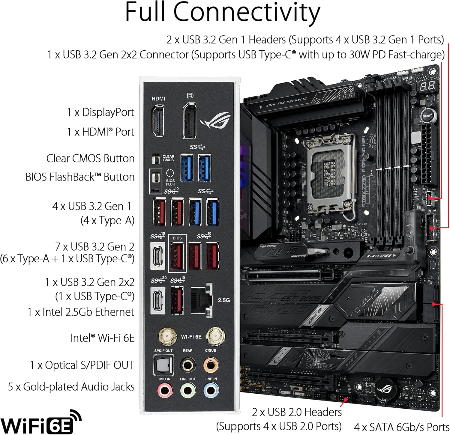 ASUS ROG STRIX Z790-E GAMING W - Lga 1700 Ddr5 Itx Motherboard avaliação e preço