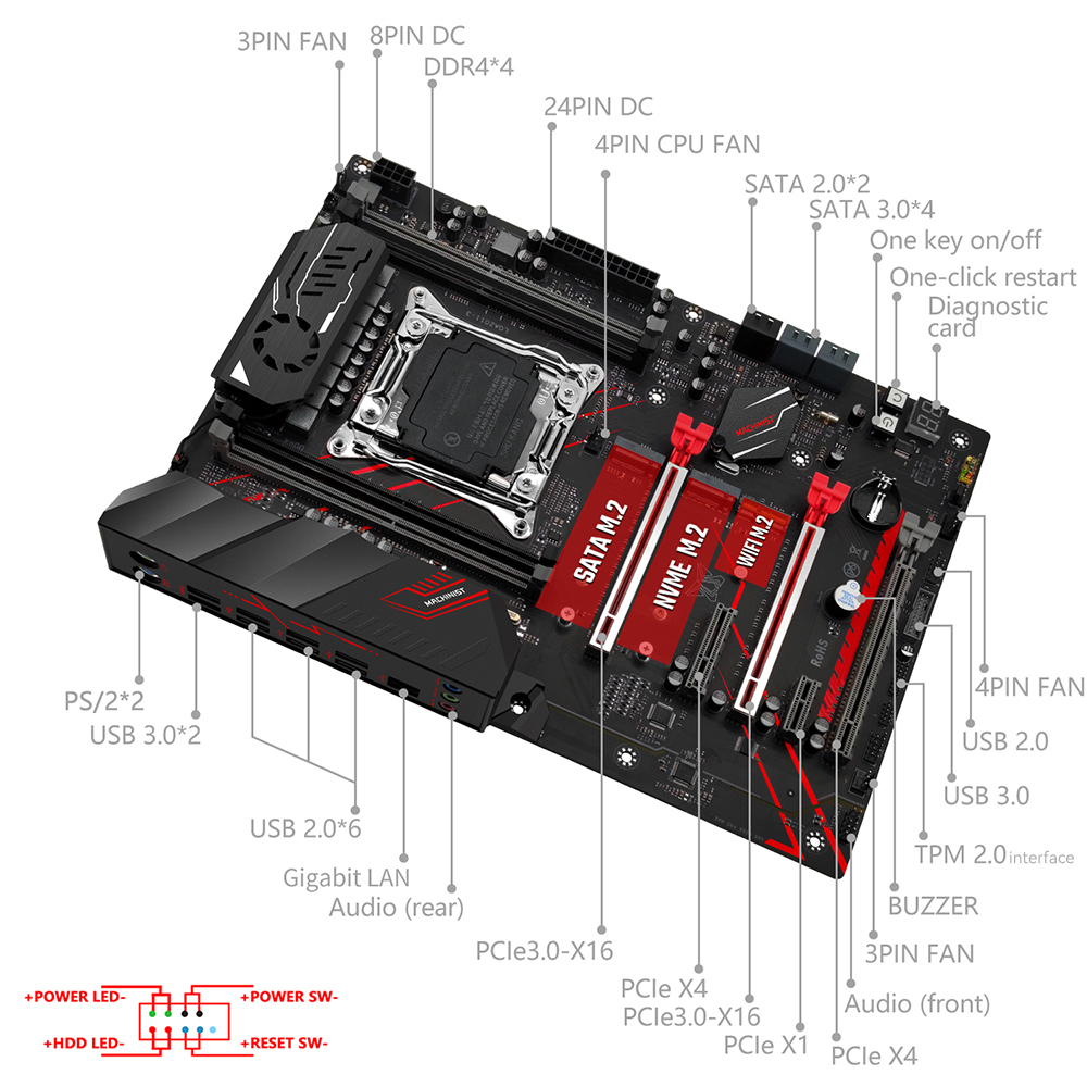 Placa-Mãe MACHINIST X99 MR9A P - X99 Dual Cpu Motherboard Combo avaliação e preço