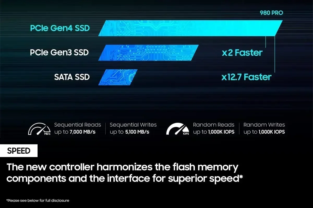 SSD 980 Pro Novo 1TB 2TB 4TB N - M.2 Nvme 4Tb Pcie 4.0 Ssd avaliação e preço